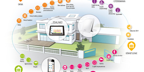 Smart home - step into the future