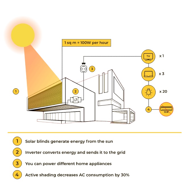 solar blinds.jpg (80 KB)